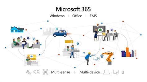 What’s new in Microsoft 365—How we’re empowering everyone .